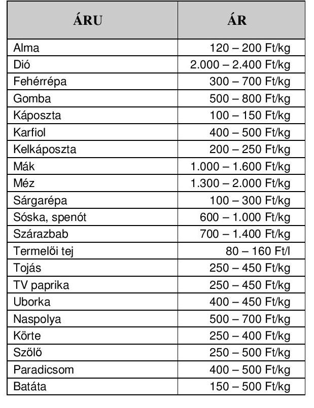 Piaci rak H rek infoKiskunf legyh za